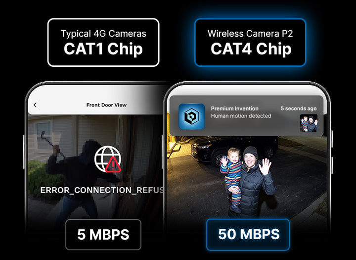 4g Wireless Camera P2