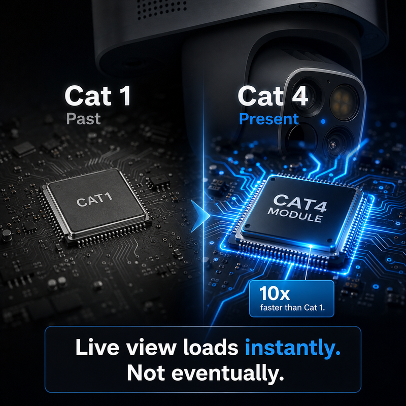 4G LTE CAT4 module